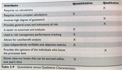 Quantitative versus Qualitative