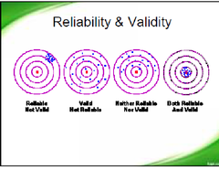 Reliability (reproduceability)