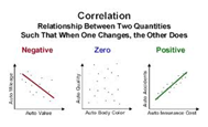 Scatterplot