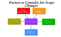 Scope Changes