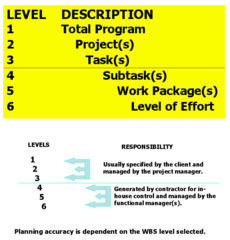 Six-Level Indented Structure