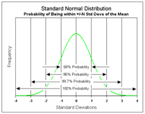 standard deviation