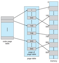 Structure of the Page Table: Hierarchical paging