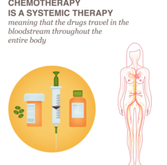 Systemic Chemotherapy: