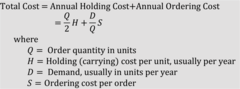 total annual cost