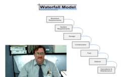 Waterfall Methodologies
