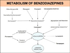 What benzodiazepine prodrug is decarboxylated to desmethyldiazepam in gastric juice?