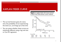What do Kaplan-Meier curves show you?