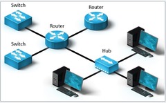 You have a network consisting of routers, switches, a hub, and workstations connected as shown in the graphic. No VLANs have been configured. How many collision domains exist in this network?