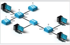 you have a small network with four switches as shown in the diagram. which of the following are true. select two