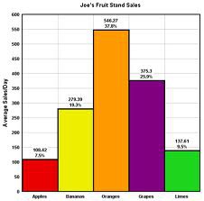 Bar Chart