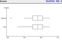 Boxplot