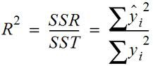 Coefficient of Determination