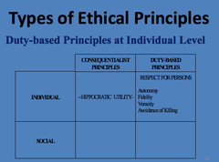 Consequential vs Duty Based Ethics  *4 Respect for persons Principles