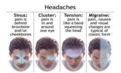 Different types of Migraines/ Headaches