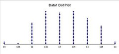 Dot Plot