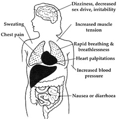 Levels of Anxiety: Assessment  Signs and Symptoms