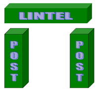 Lintels