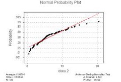 Normal Probability Plots