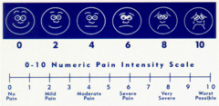 Pain Assessment tool for patients 12 y and older who are able to self report: