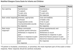 Pediatric glasgow coma scale