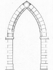 Pointed Arch