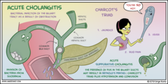 Predisposing factors