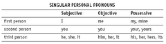 pronoun case