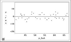 Residual Plot