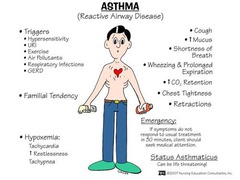 S/S: Asthma