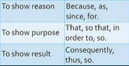 Subordinating Conjunctions