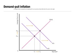 The following graph is an example of inflation because ________.