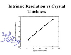 What does intrinsic resolution refer to