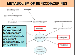 Which three Benzos and are not metabolized by the P450 system