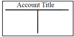 T-Accounts