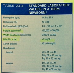A nurse is reviewing the lab findings for a full term newborn who is 26 hr old. Should be reported to the provider?