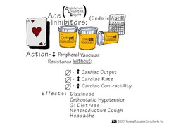 ACE-Inhibitors (memory)