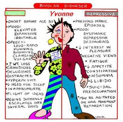 Bipolar Disorder symptoms