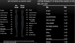 Cancer Stats