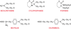 Chemical structure of nitrogen mustards