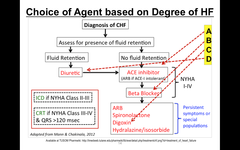 Choice of Agent based on Degree of HF