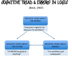 Cognitive Triad of depression