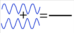 Destructive Waves