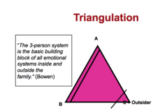 Emotional triangles