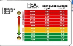 For 5 days straight we have 3 am blood glucose of 110-120 what does this suggest?