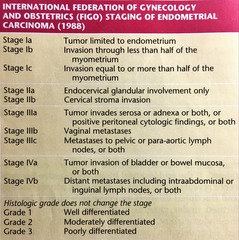 How is the staging and grading done for Endometrial Carcinoma