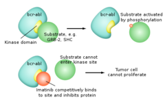 Imatinib