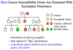 In general, most genes that cause cancer are ____________