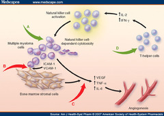 Lenalidomide