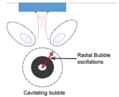 microstreaming